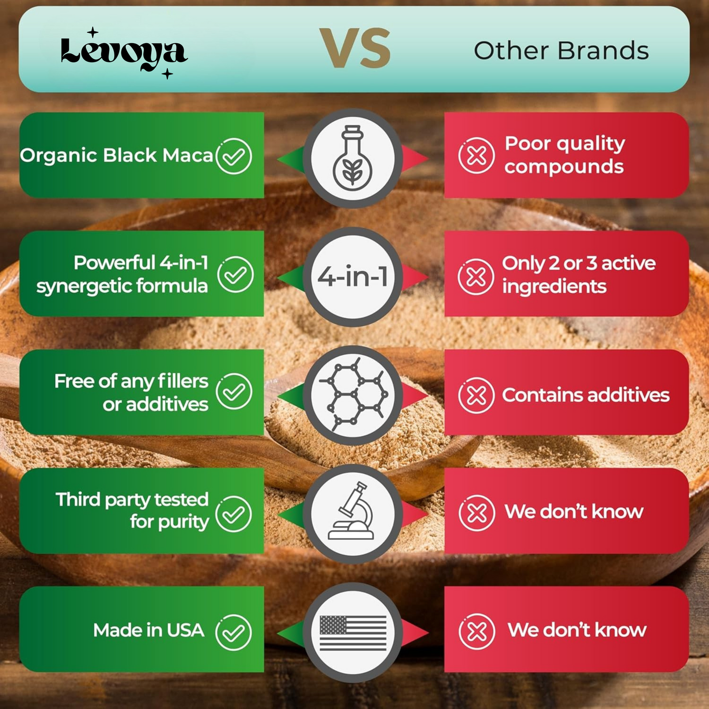 Levoya™ Organic Black Maca Root