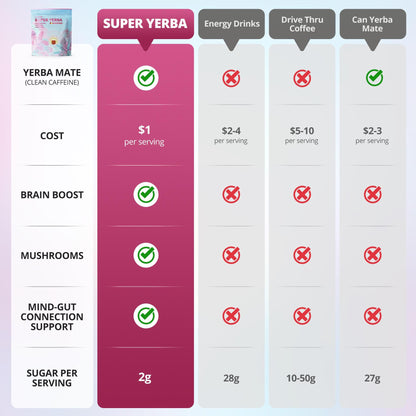 Levoya™ Super Yerba