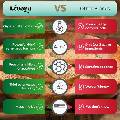 Levoya™ Organic Black Maca Root