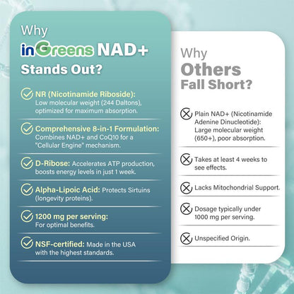 Levoya™ NAD+ Supplement 1800 mg