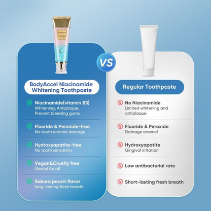 Levoya™ Niacinamide Whitening Toothpaste