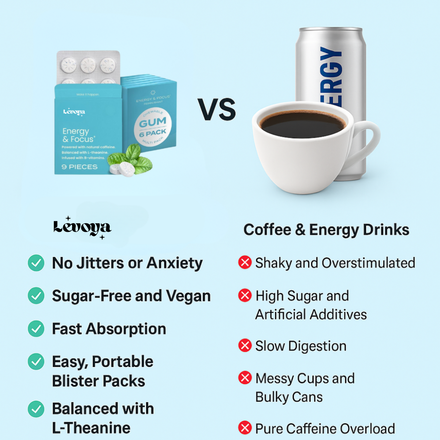 Levoya Energy & Focus™