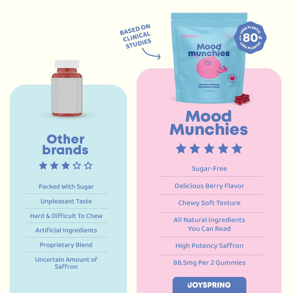 LEVOYA - Mood Munchies Saffron Gummies