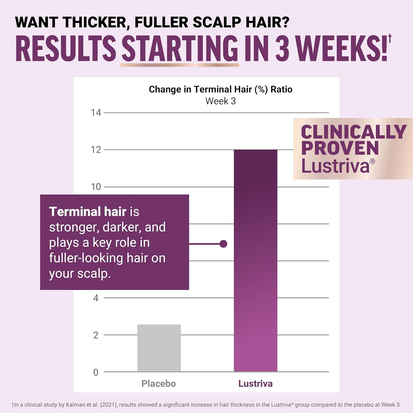 Levoya™ Hair Growth Accelerator