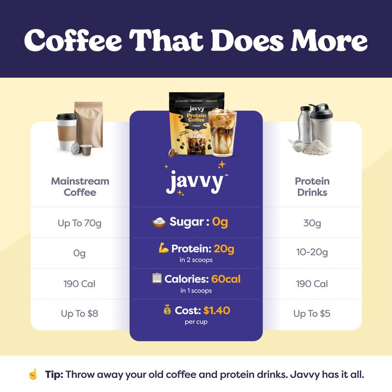 Levoya™ - Instant Iced Protein Coffee