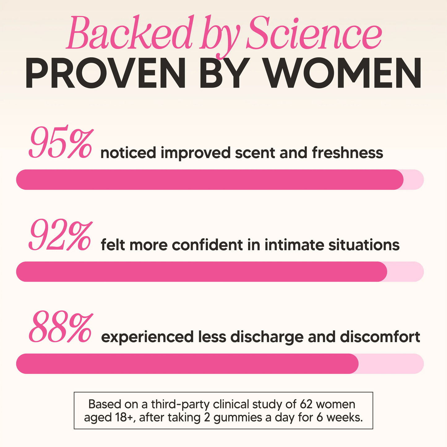 Levoya™ Feminine Balance Gummies