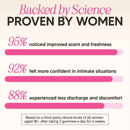 Levoya™ Feminine Balance Gummies