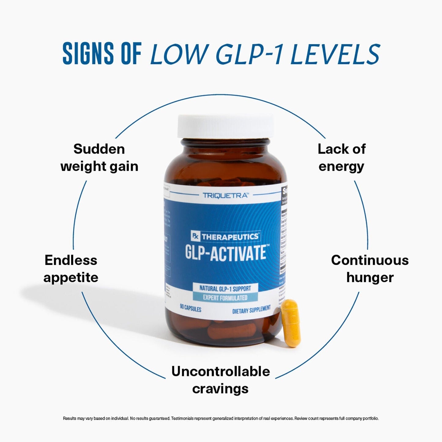 Levoya™ Reduce Cravings + Increase Fatloss Naturally